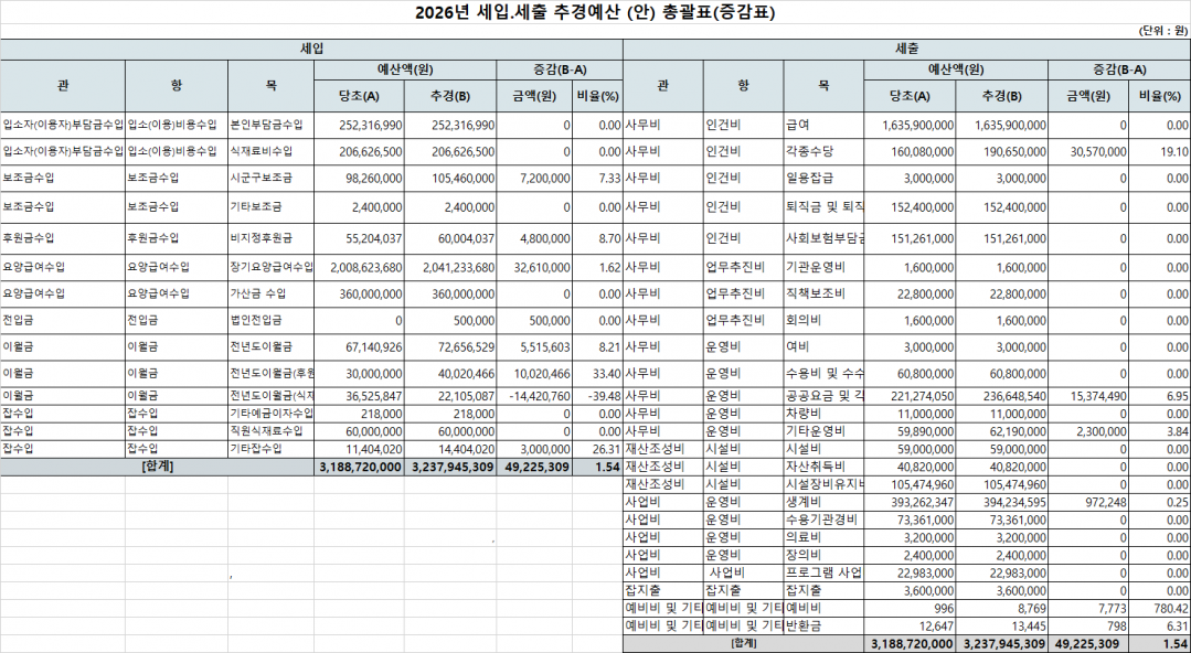 2026년 성벤요양 추경예산서.png