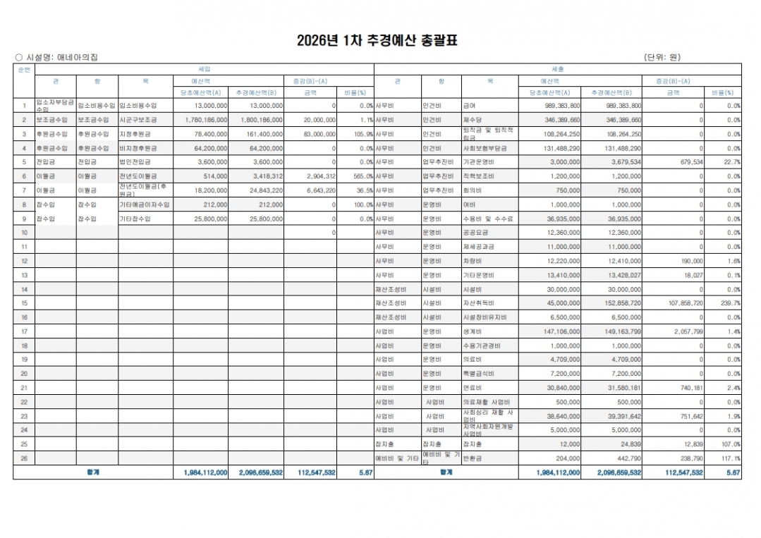 2026년1차 추경 예산서_1.jpg