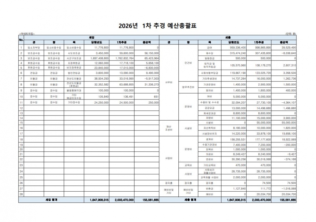 2026 1차 추경 예산총괄표.JPG