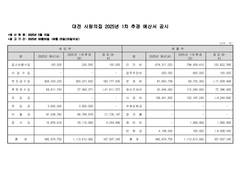2025년 사랑의집 1차추경 공시(20250605)_1.png