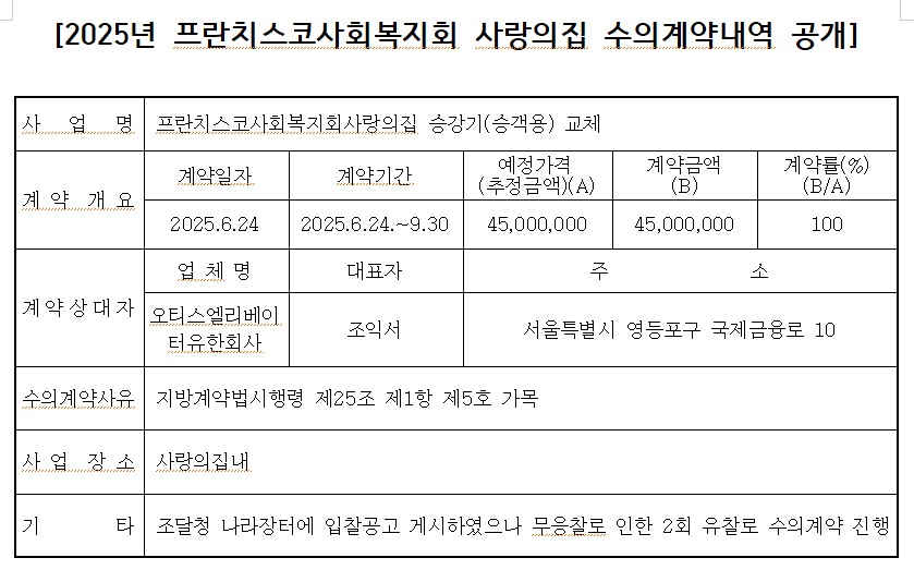2025년 프란치스코사회복지회 사랑의집 수의계약내역 공개.jpg