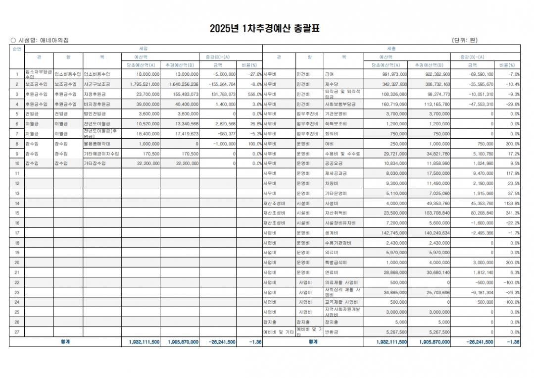 2025년1차 추경 예산서_1.jpg