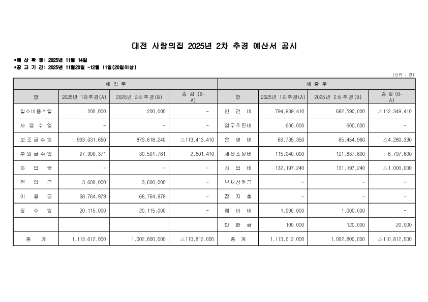 2025년 사랑의집 2차추경 공시(20251120)_1.png