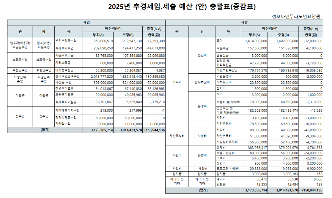 2025년 제1차 추가경정 예산서.png