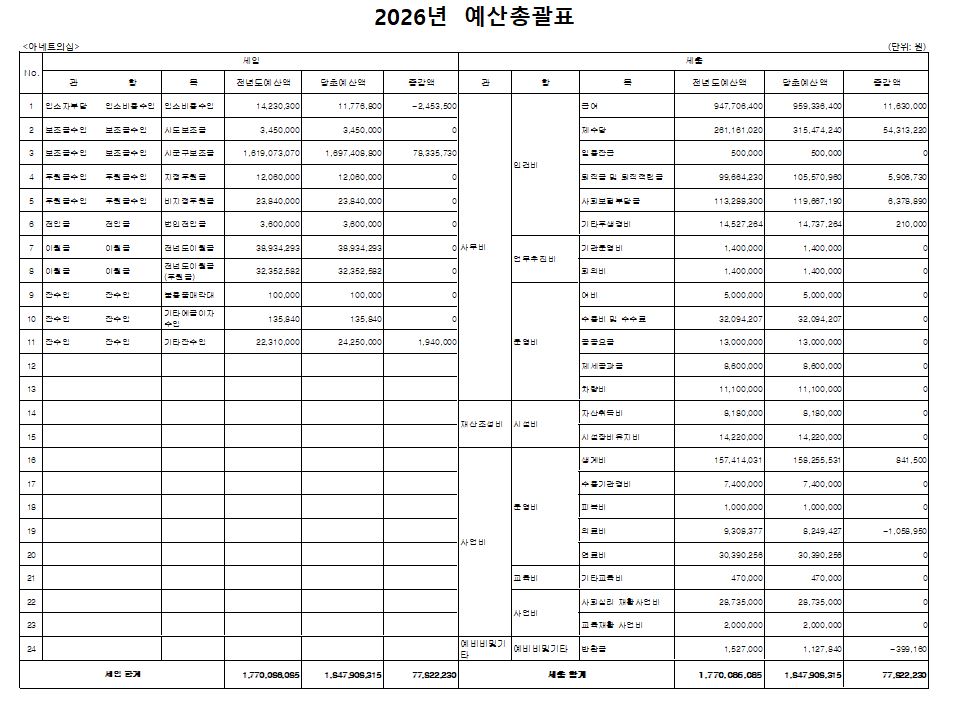 26년예산총괄표.JPG