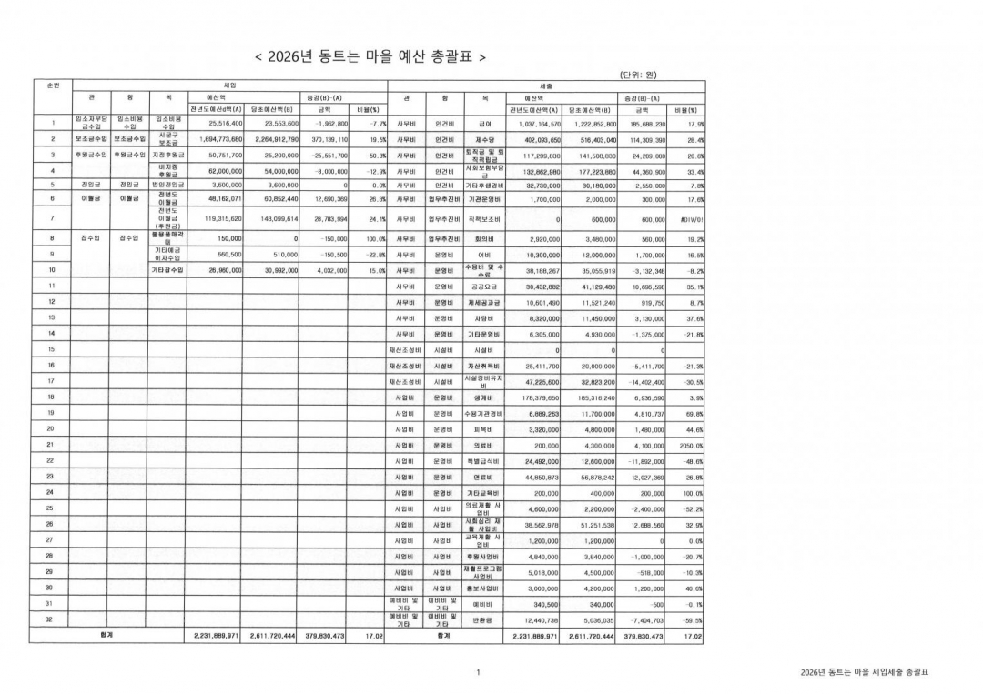 2026년 예산서.jpg