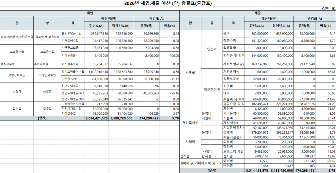 2026년 예산.png