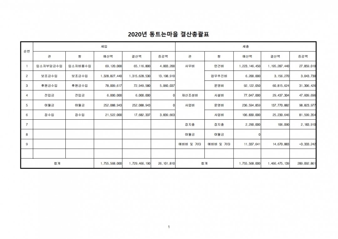 2020년결산총괄표.jpg