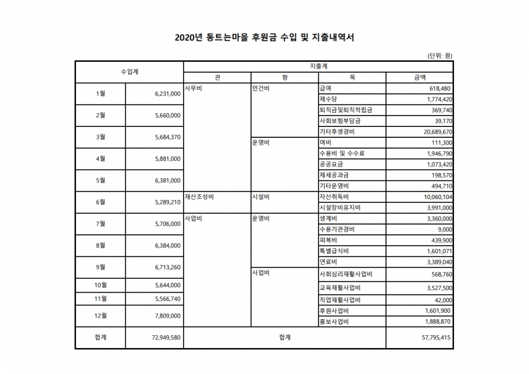 2020년 동트는마을 후원금 수입 및 지출내역(20210129).jpg