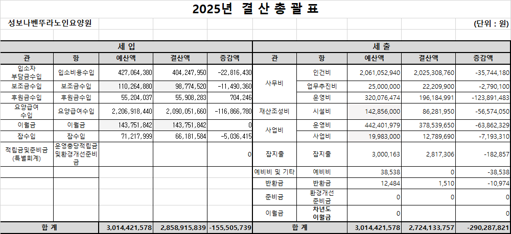 2025년 결산서.png