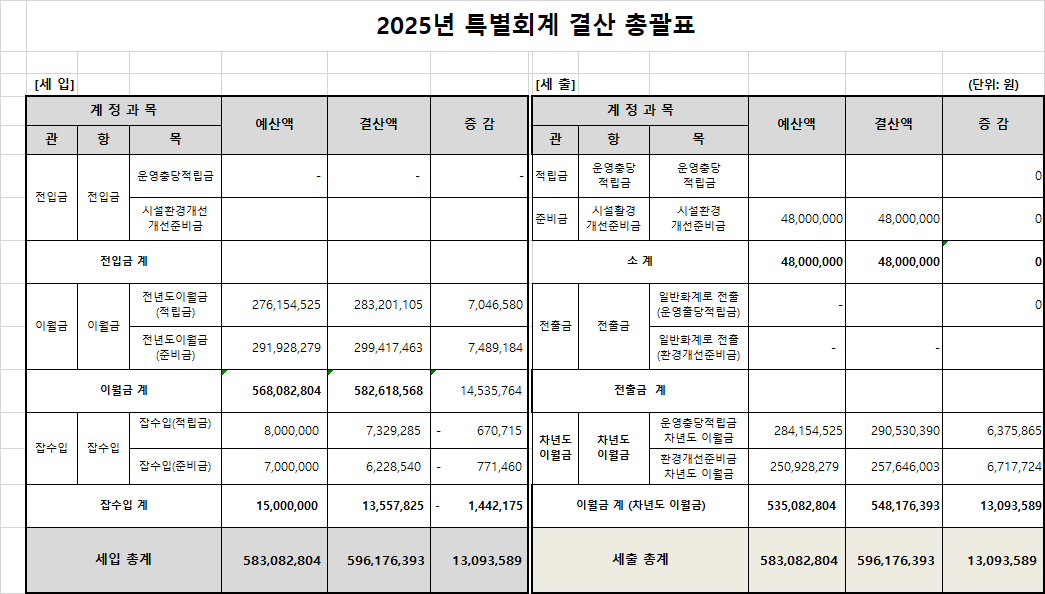 2025년 특별회계결산서.png