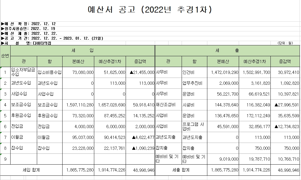 예산서(22.1차추경)공고.jpg